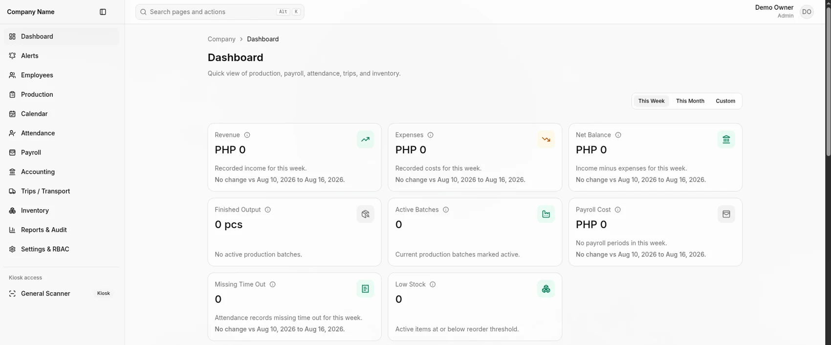 Anonymized operations dashboard for employees, inventory, production, and reporting.